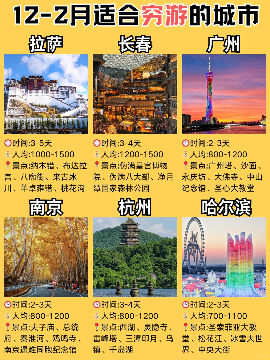 12-2月适合穷游的城市推荐✅超全攻略‼️