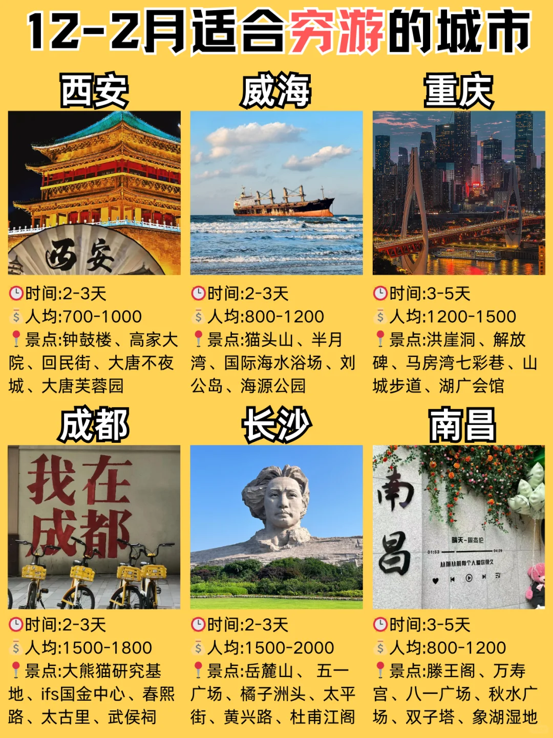 12-2月适合穷游的城市推荐✅超全攻略‼️