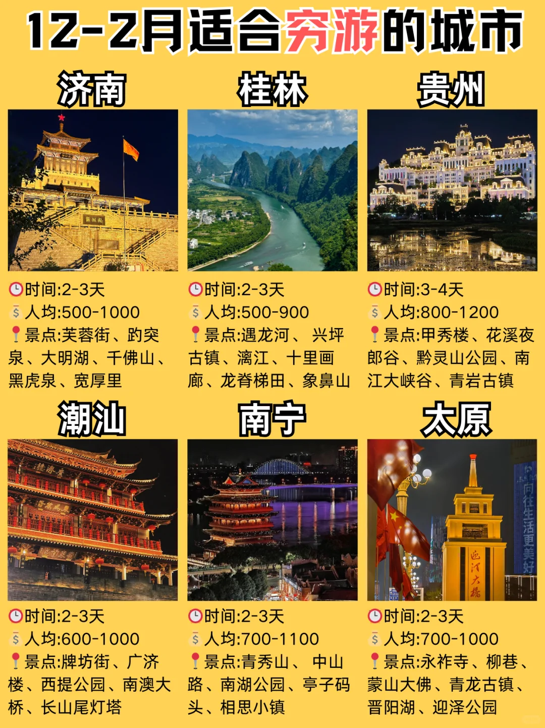 12-2月适合穷游的城市推荐✅超全攻略‼️