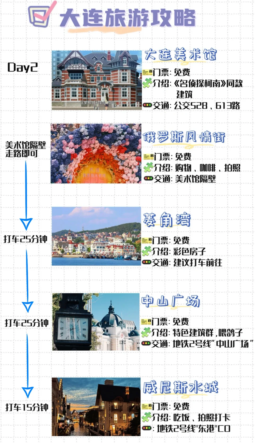 超详细的大连旅游攻略🌊