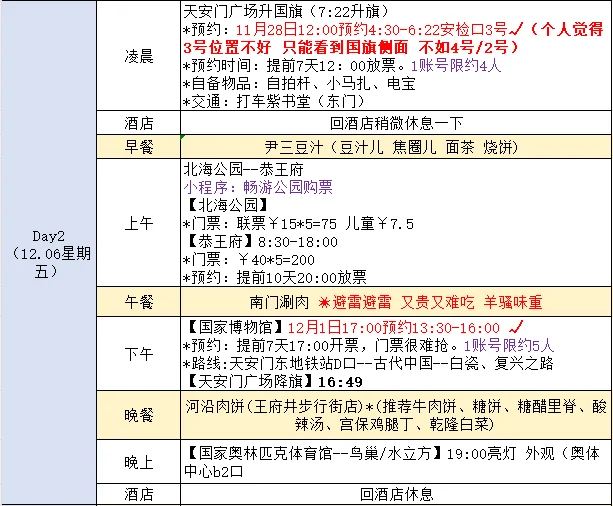 📍北京受冻已回 攻略奉上（完整版）