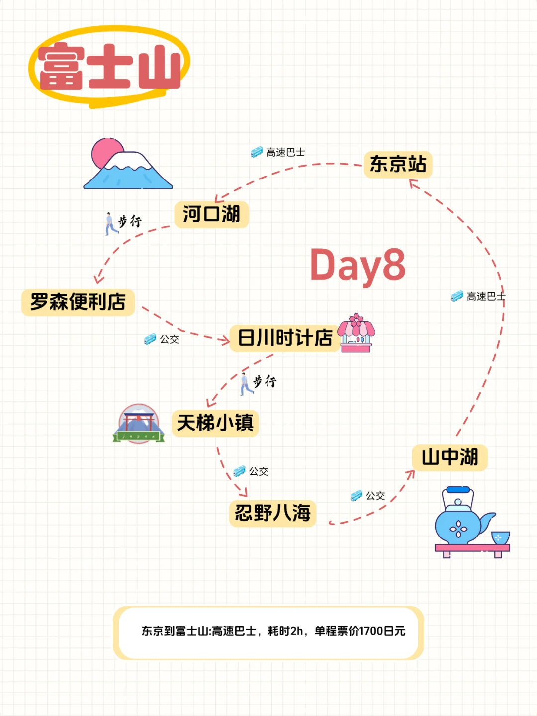 💖日本十天九晚之旅，阪进东出超全攻略🎈