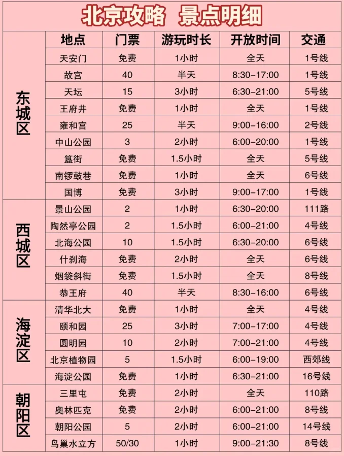 熬夜整理的北京旅游攻略😭