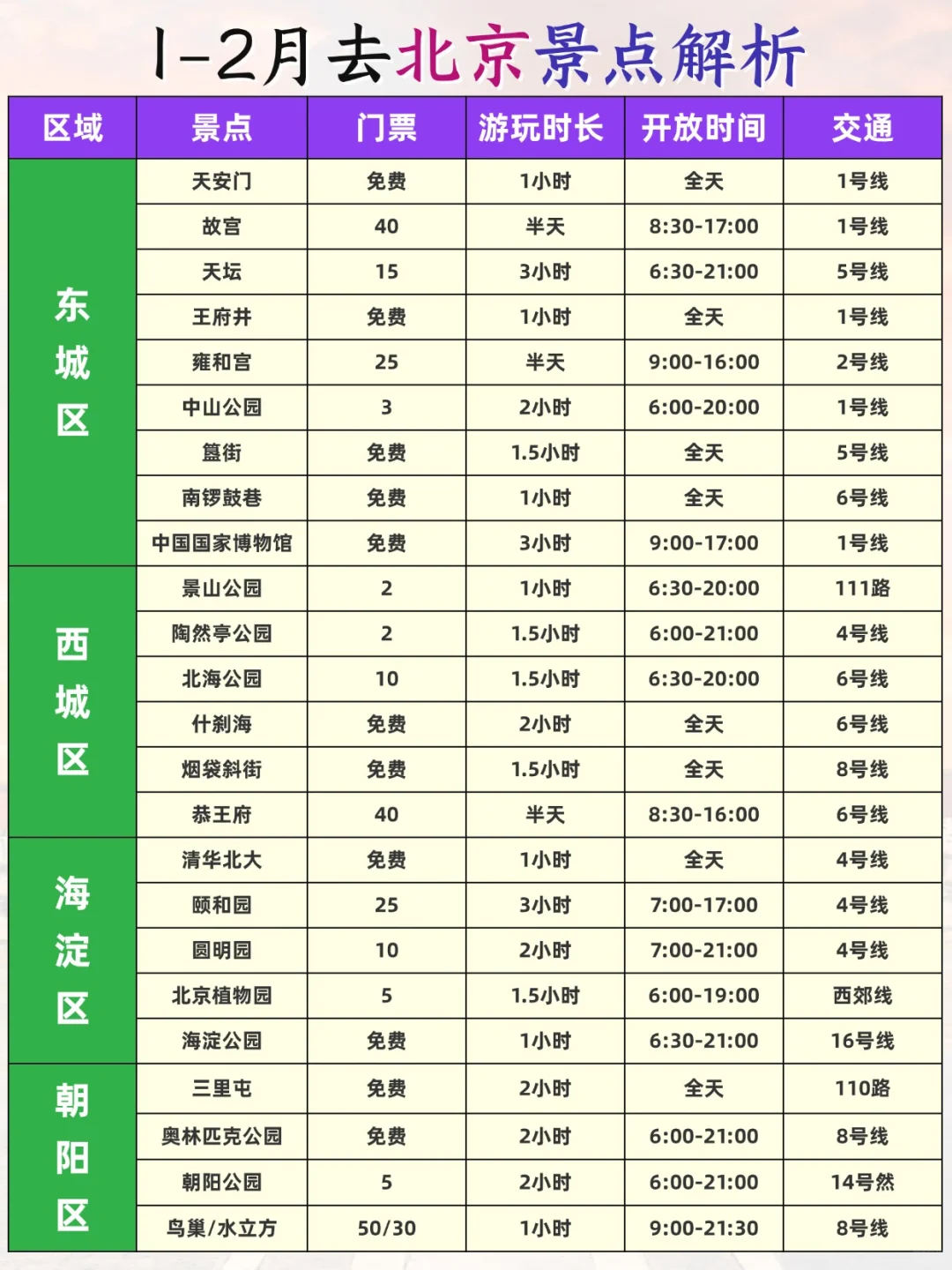 北京 12 - 2 攻略已完善✌️赶紧来抄作业