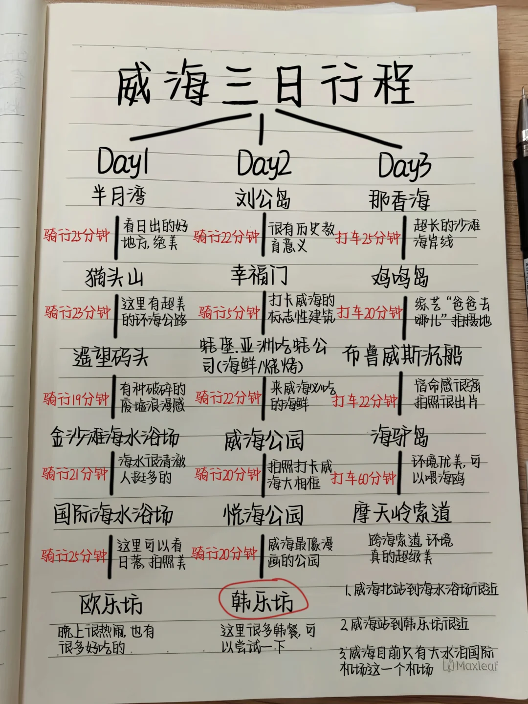 土著熬夜写的😭😭威海三天两夜旅游攻略