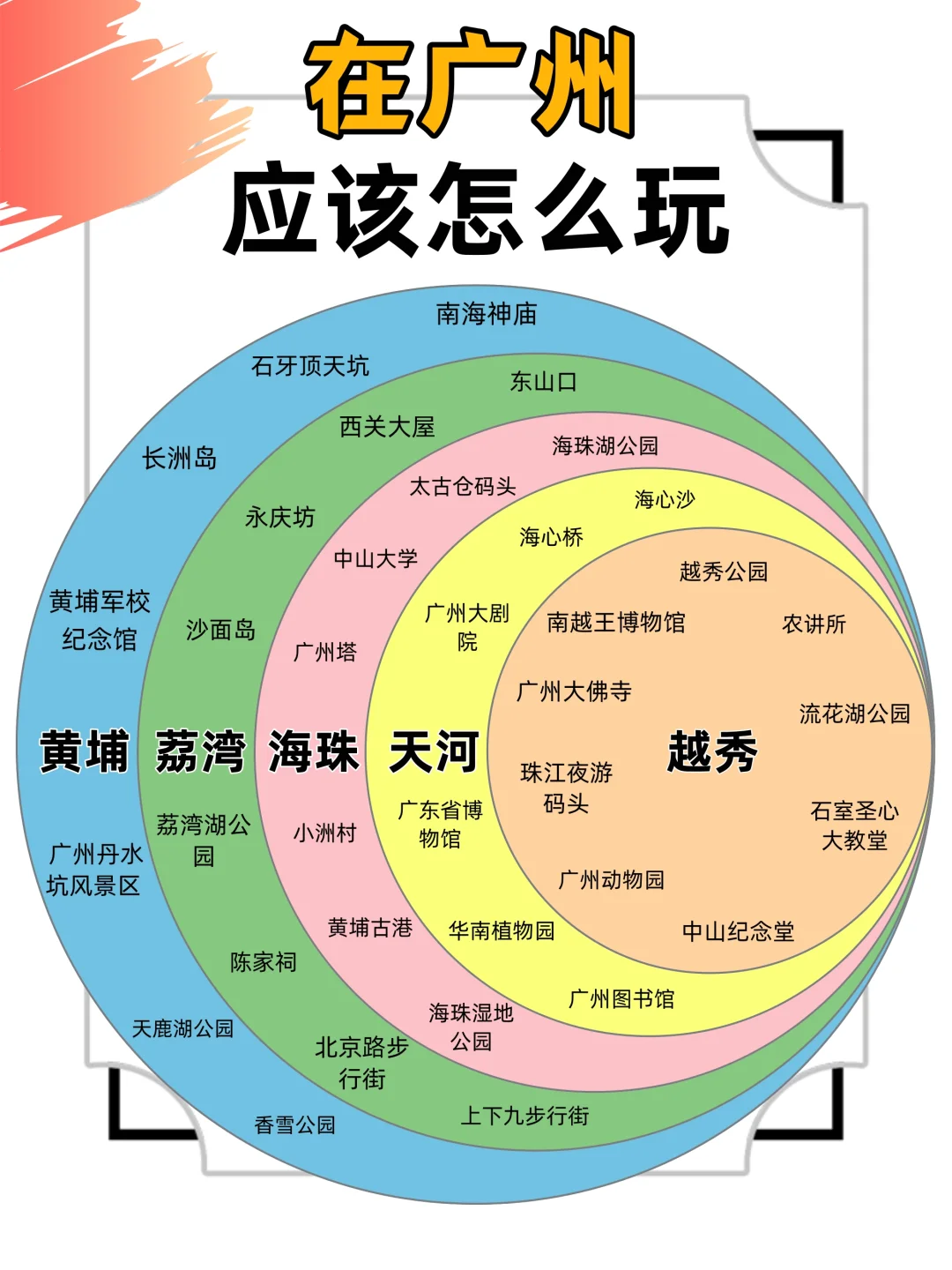 广州旅游，必打卡景点攻略!