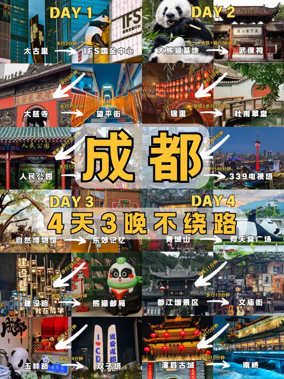 成都旅游攻略‼4天3晚不绕路行程+避坑指南