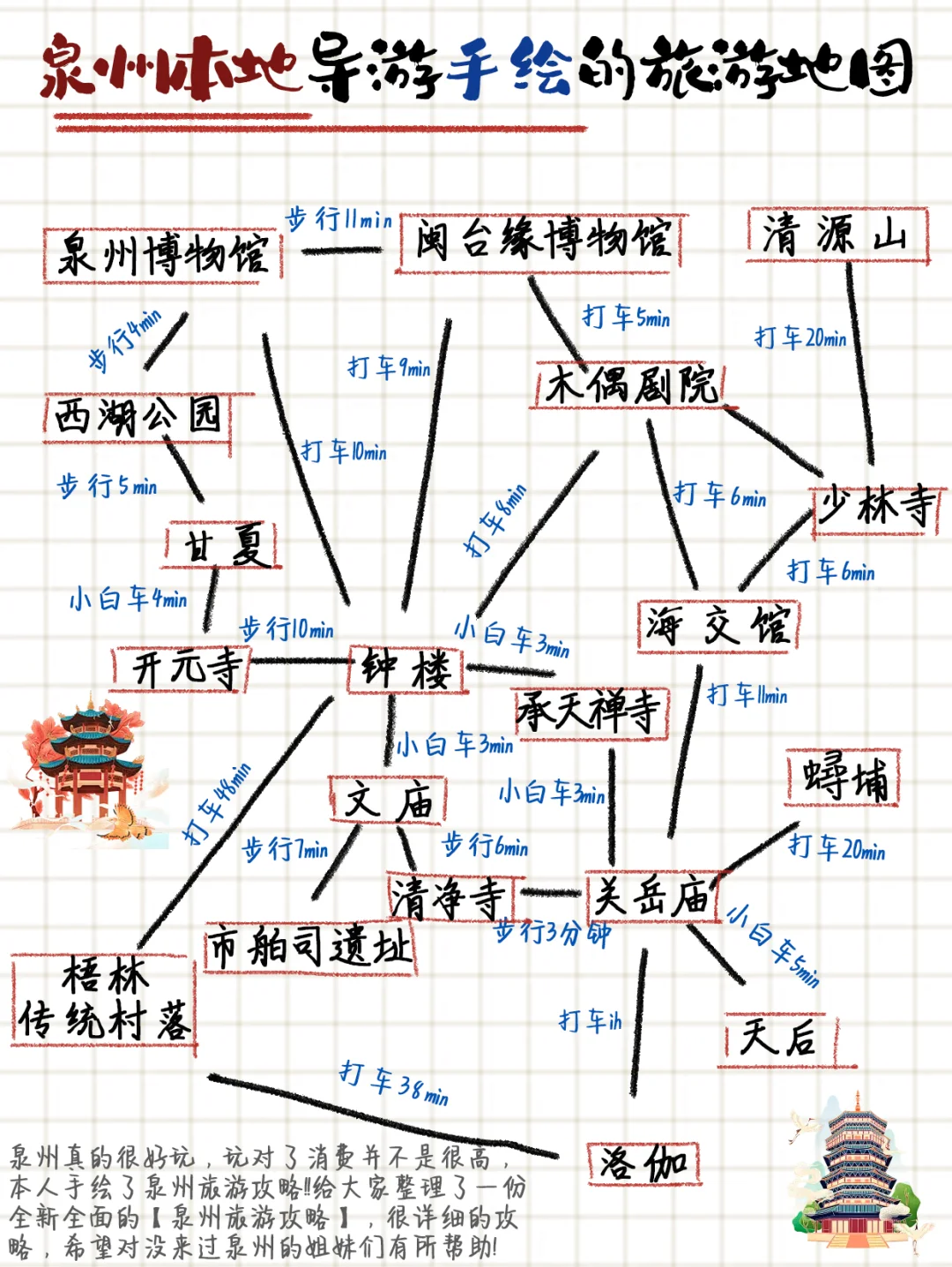 泉州旅游攻略🔥本地导游熬夜整理🎉全干货💯