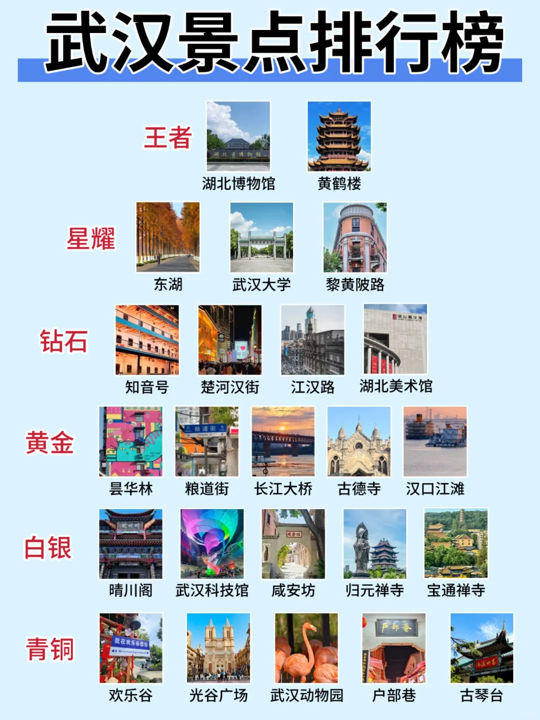 终于有人把武汉景点讲清楚了，跟着土著放心
