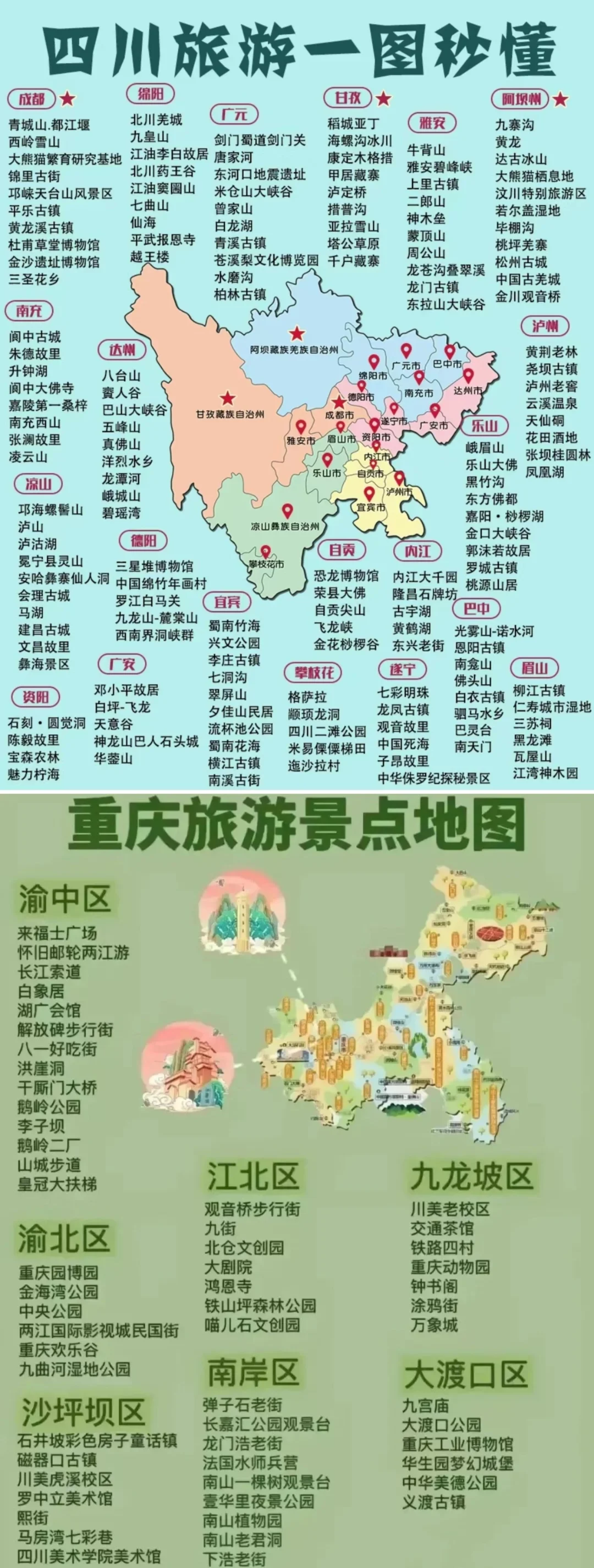 各省旅游景点地图✅