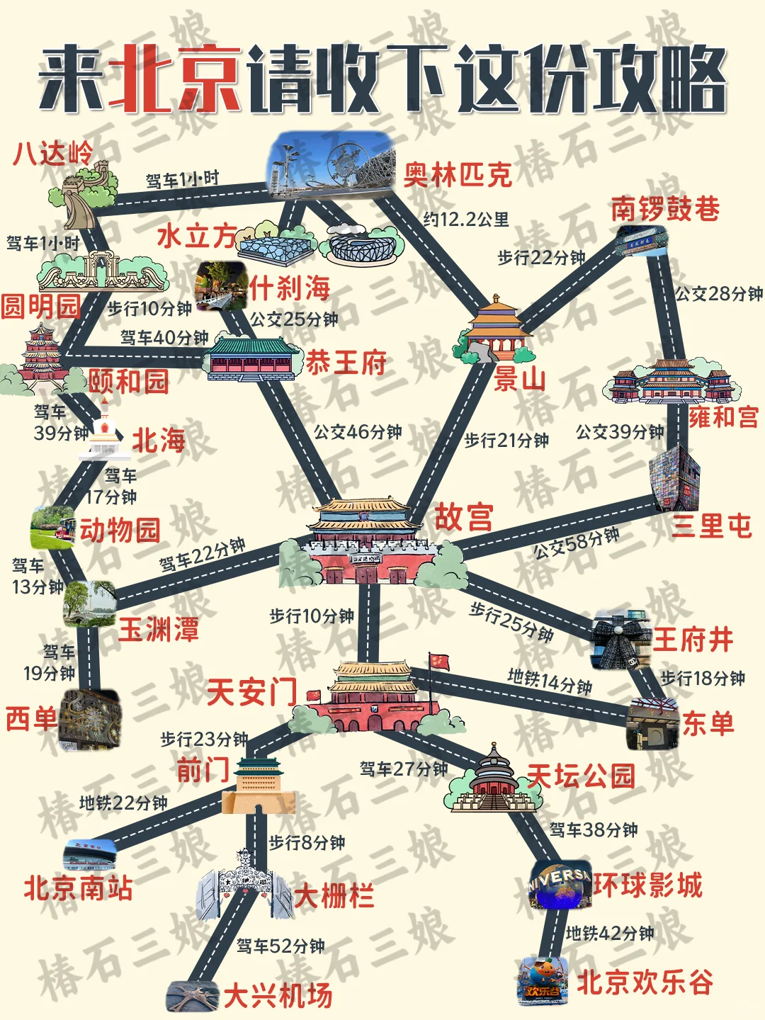 北京已回💔12 - 12 月要去的姐妹进来听劝