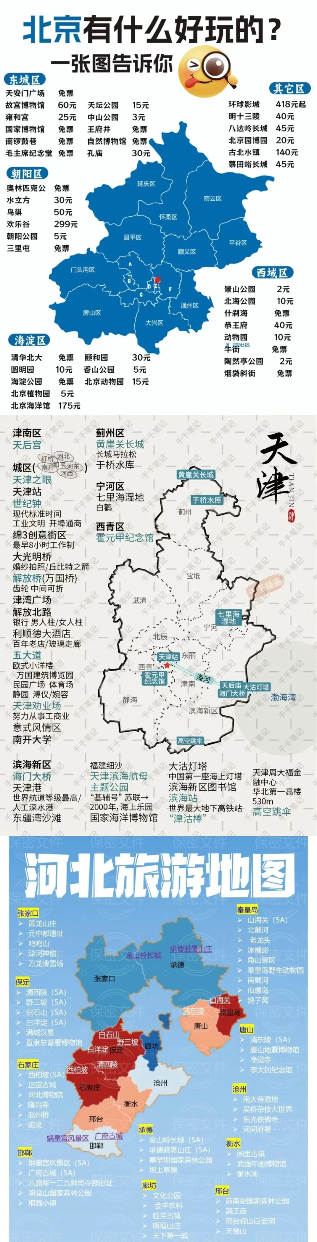 各省旅游景点地图✅