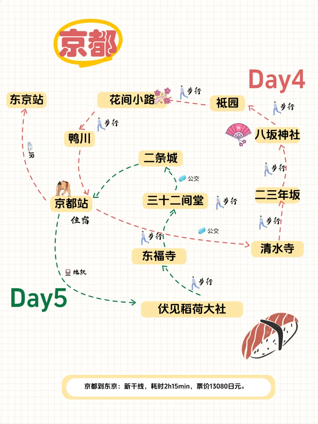 💖日本十天九晚之旅，阪进东出超全攻略🎈
