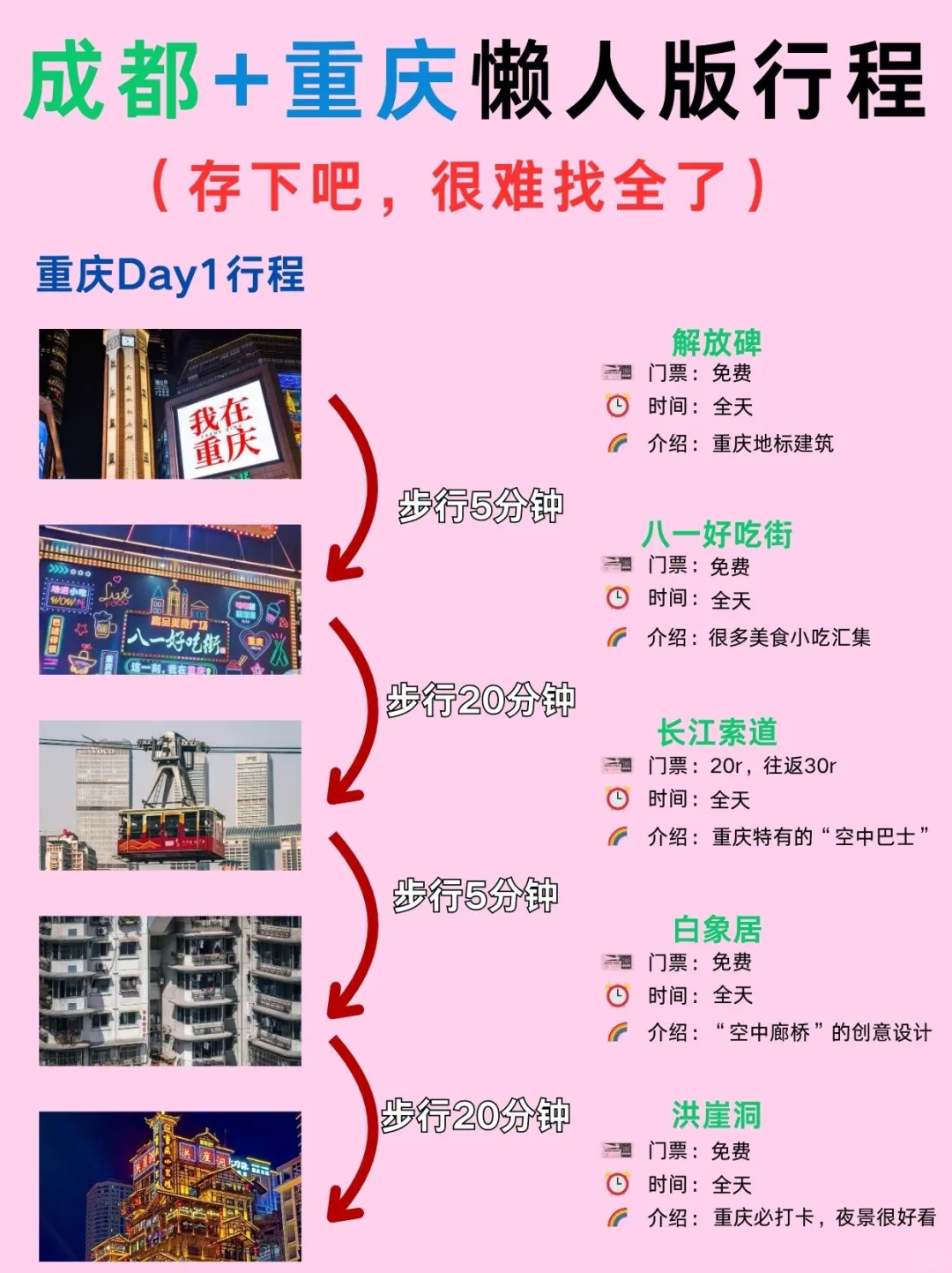 成都+重庆双城旅游不绕路攻略（附拍照美食