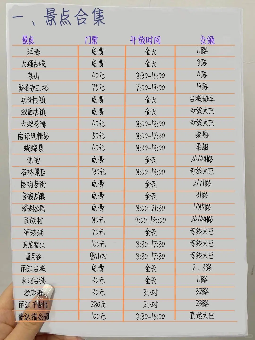 寒假春节云南旅游攻略🎉📷✨