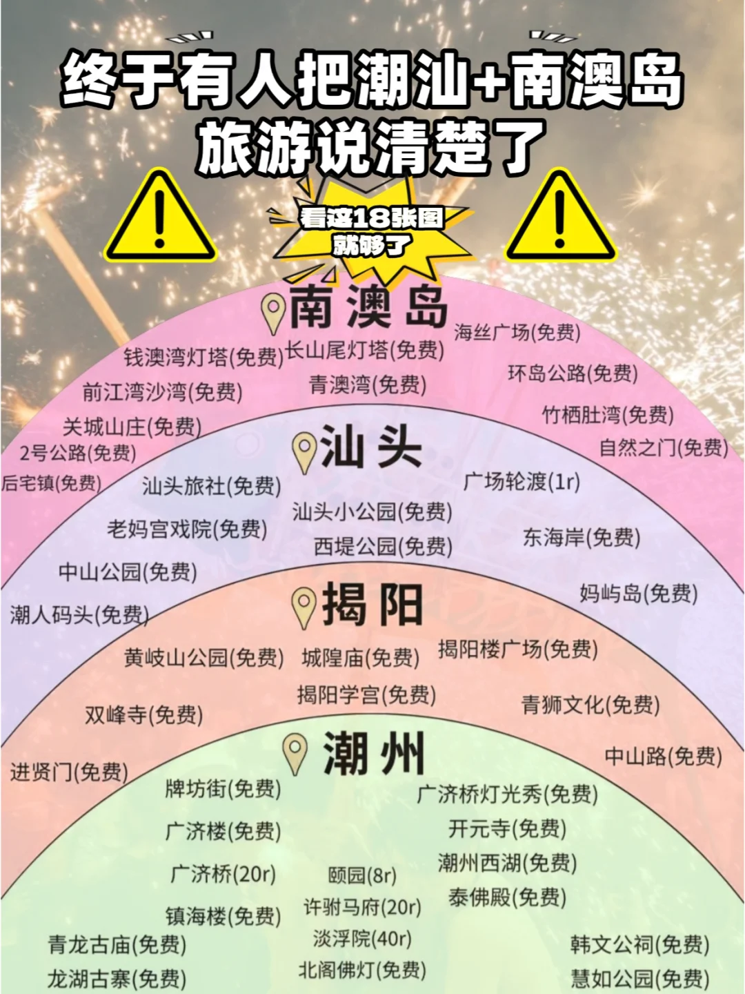 听劝！！看完这18张潮汕+南澳岛旅游攻略~