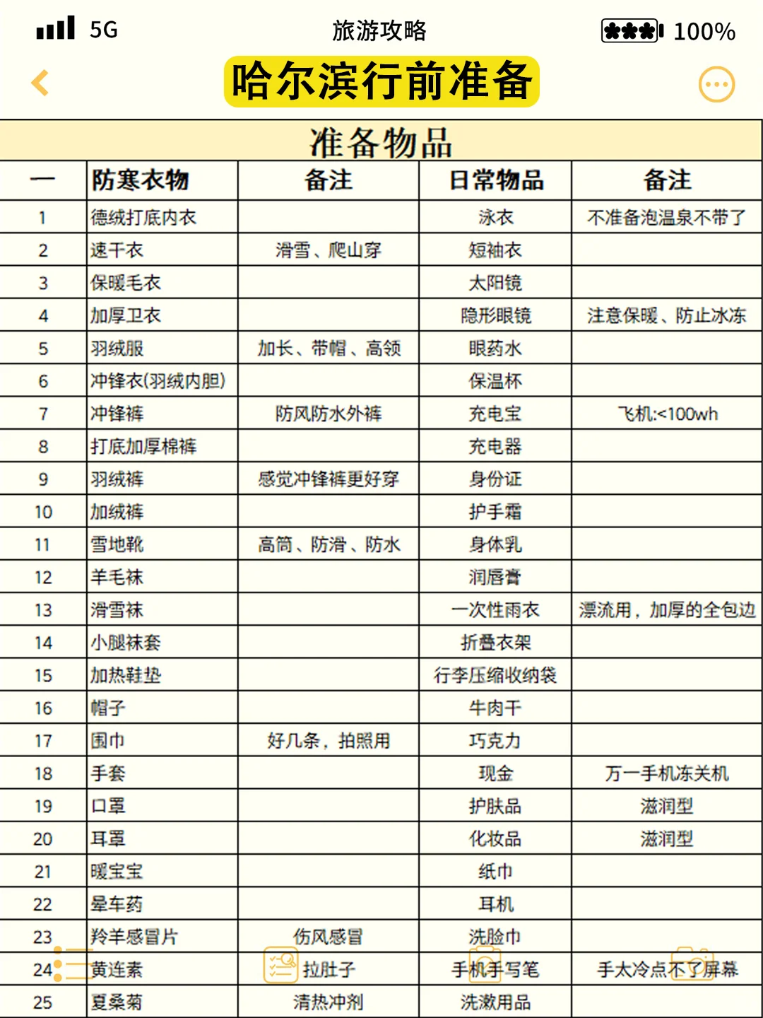 勇闯哈尔滨已回，能劝一个是一个😓