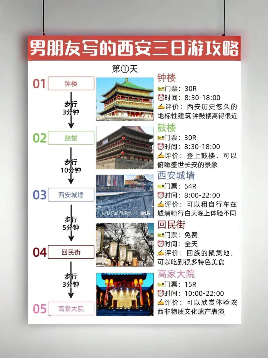 天哪‼️理工科男友居然把西安旅游攻略说清了