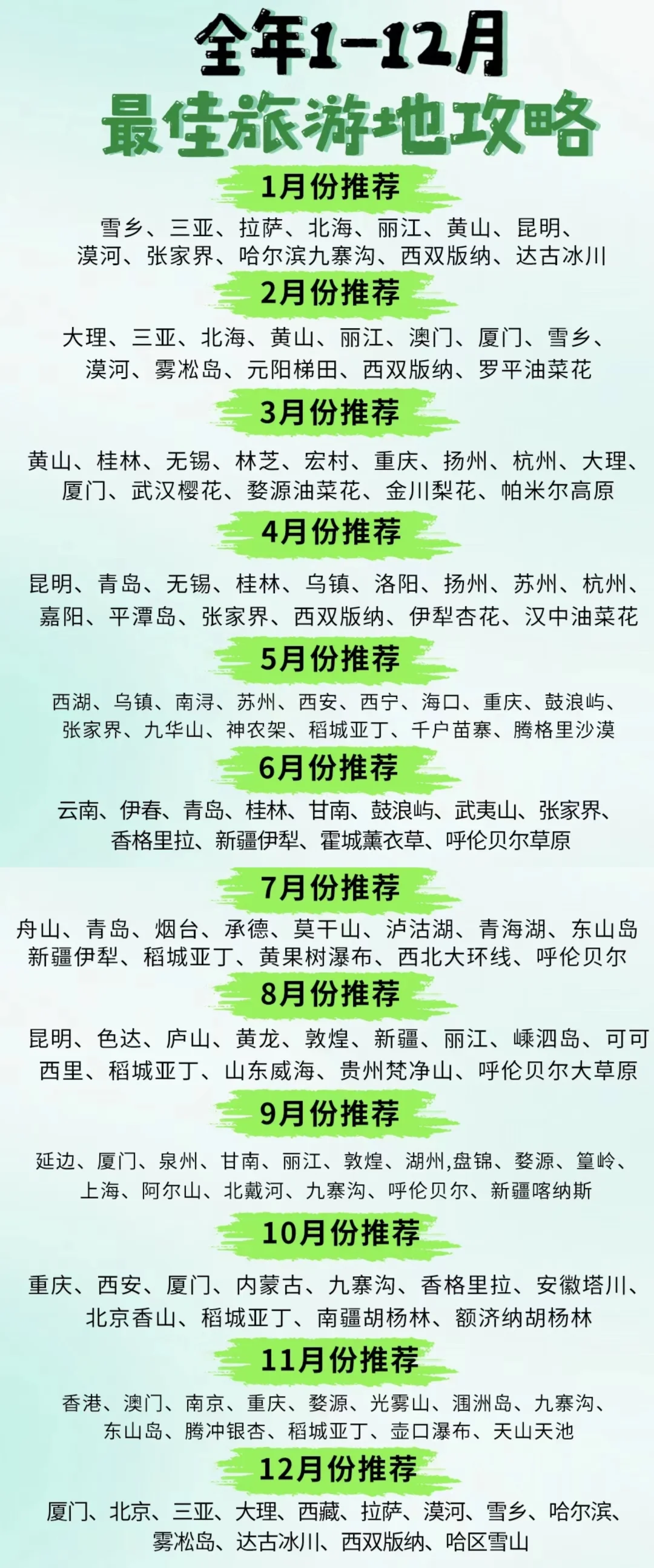 各省旅游景点地图✅