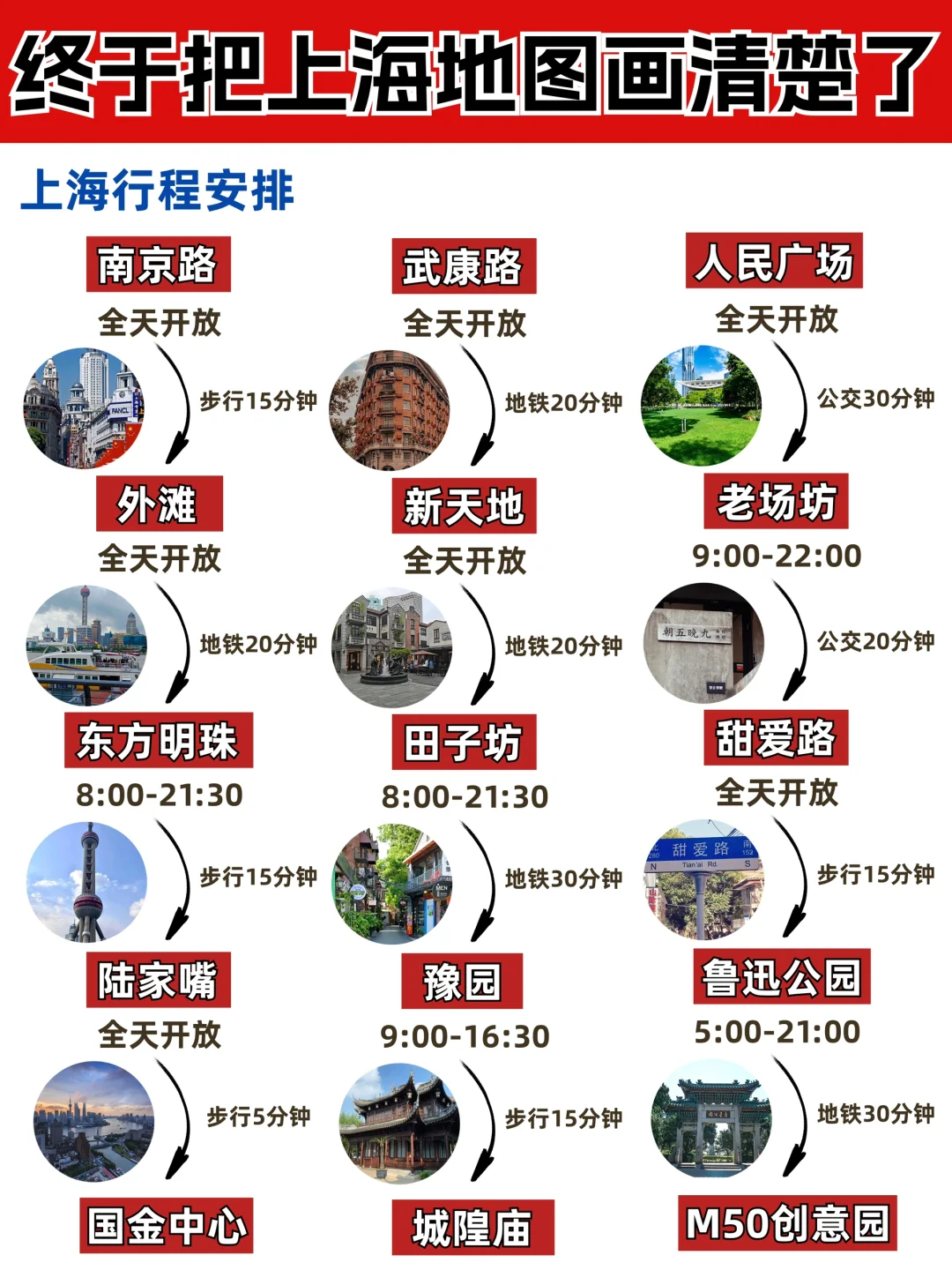 我看谁，还没看过这篇五一上海旅游攻略‼️