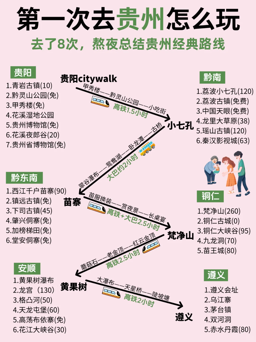 OMG❗去贵州前怎么没人告诉我这些??😭