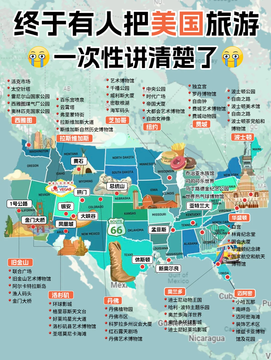 计划去美国的存下吧‼️看完立省俩小时😭