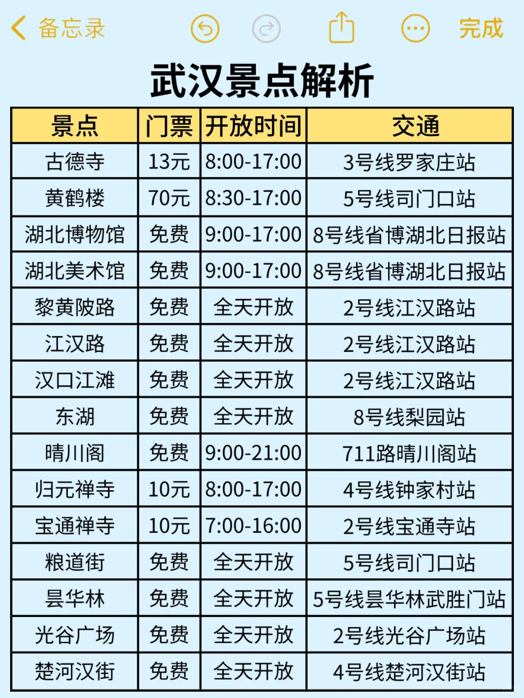 终于有人把武汉景点讲清楚了，跟着土著放心