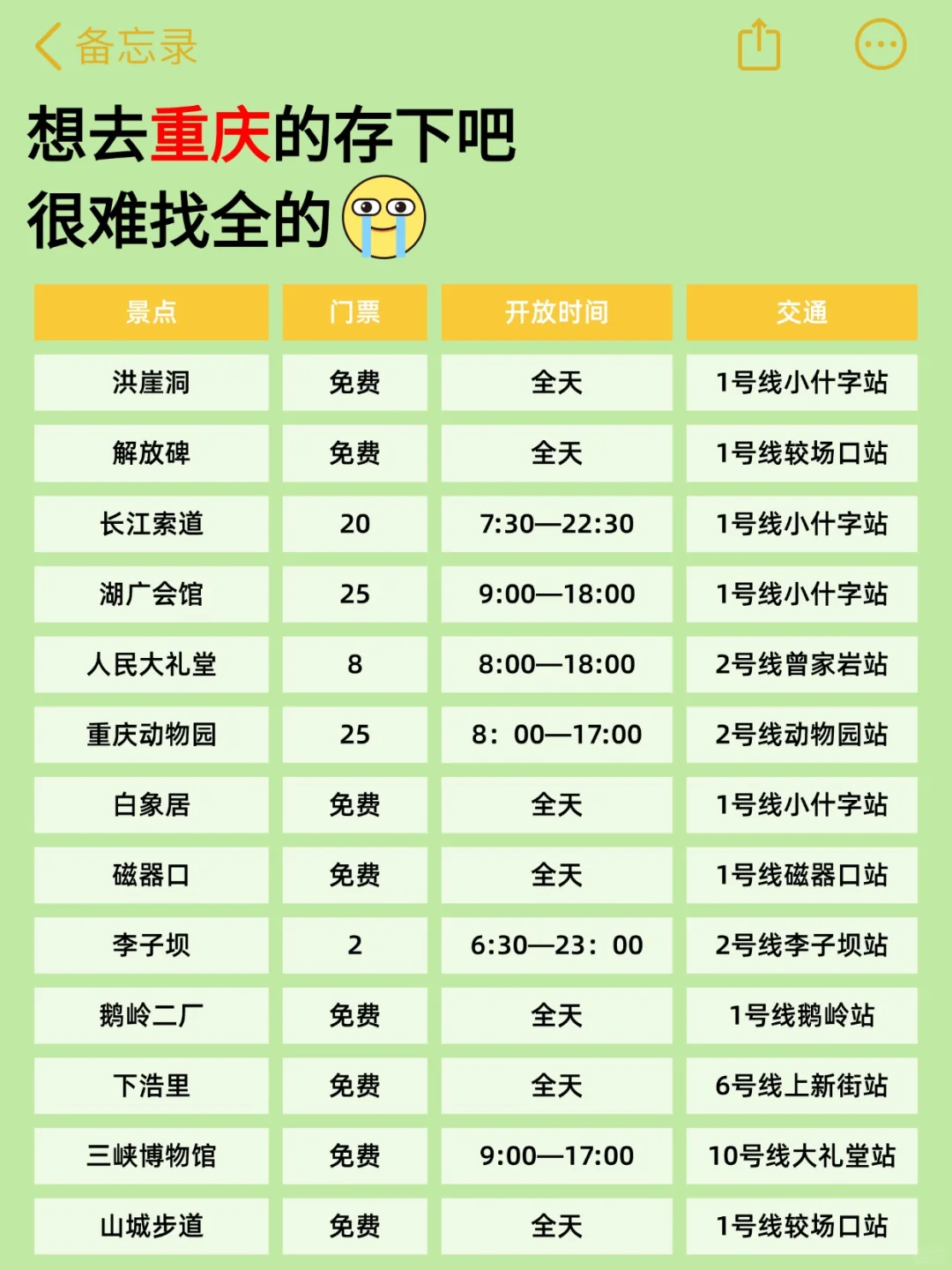 写给1-2月要去重庆的姐妹们🧘🏻‍♀懒人版超