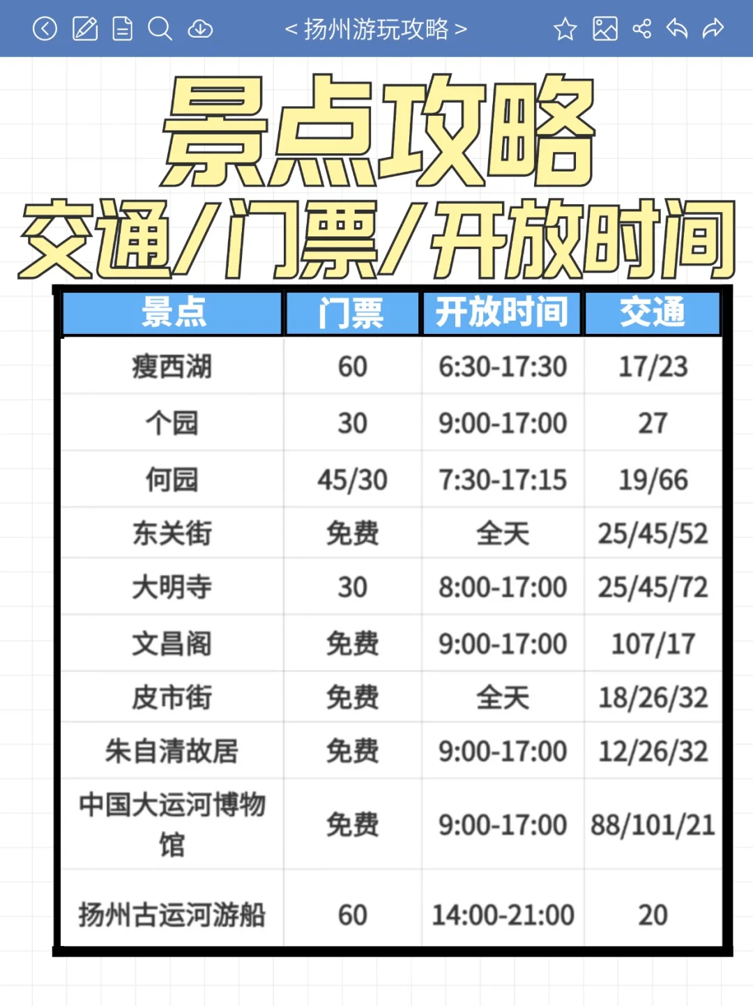 写给11-12月去扬州的姐妹👭 超全避雷攻略来