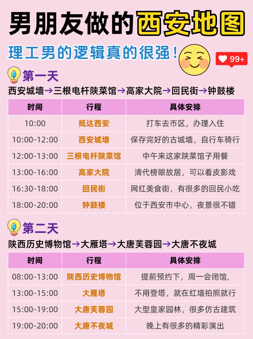 男朋友做的西安旅游攻略，可以直接抄作业✍