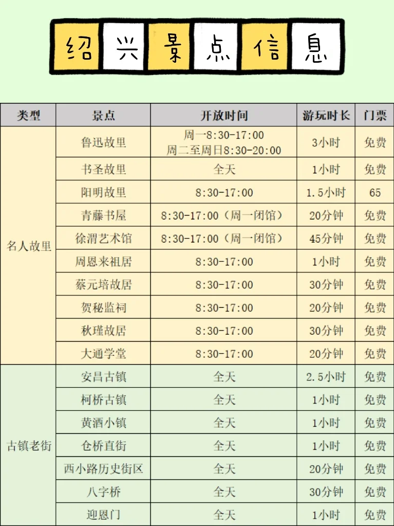 绍兴旅游攻略这一篇就够了！附5天内行程规划