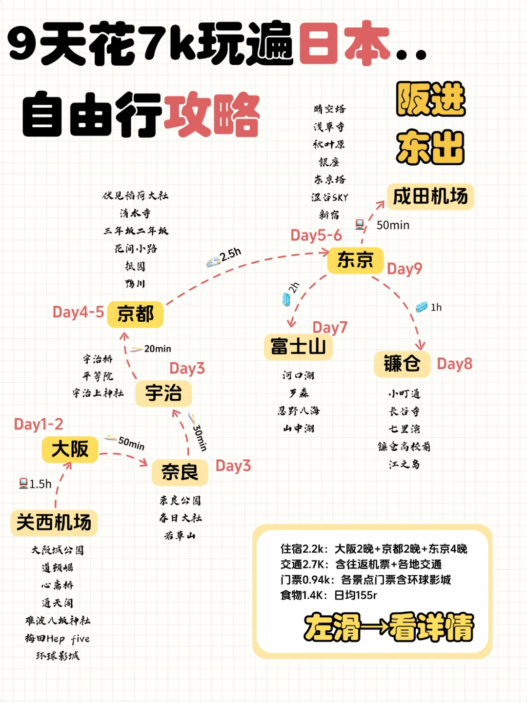 💖日本十天九晚之旅，阪进东出超全攻略🎈