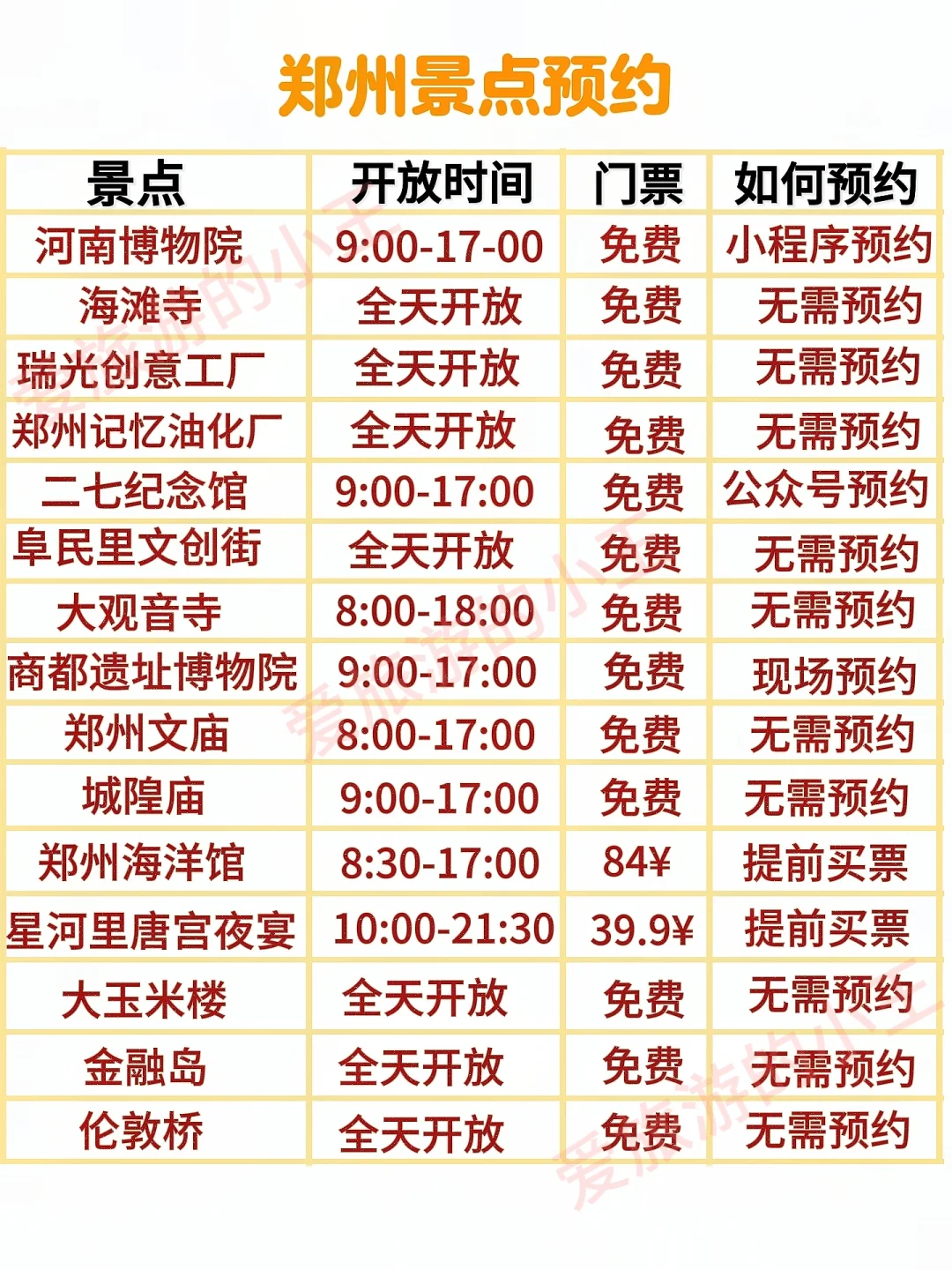 来郑州旅游还得靠地图❗男朋友熬夜整理的