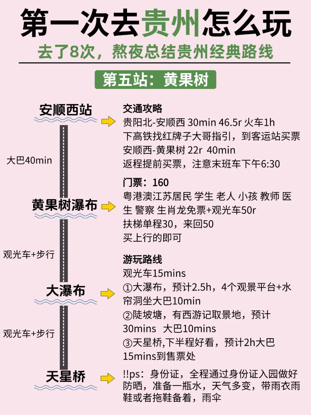 OMG❗去贵州前怎么没人告诉我这些??😭