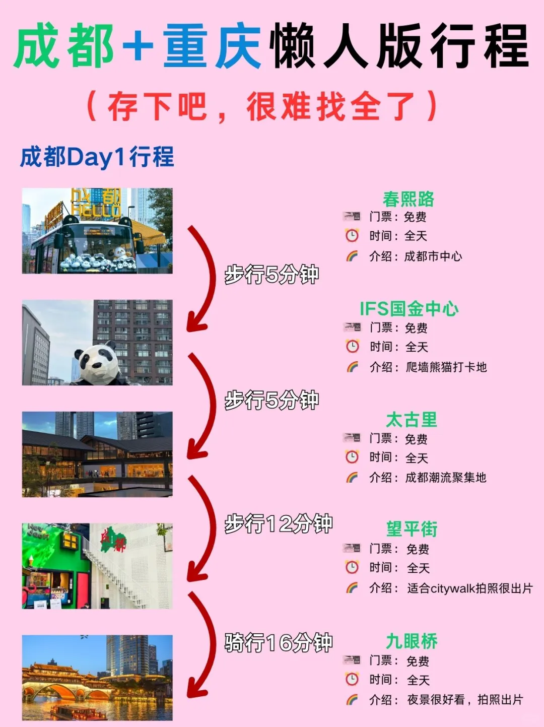 成都+重庆双城旅游不绕路攻略（附拍照美食