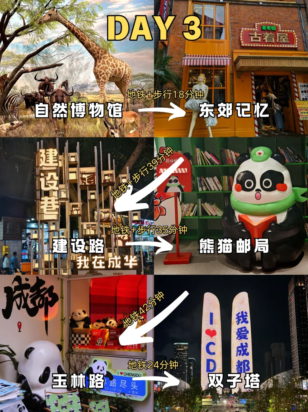 成都旅游攻略‼4天3晚不绕路行程+避坑指南