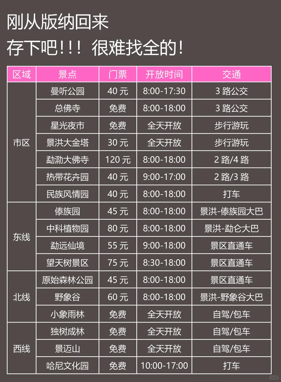 已被宰！真心提醒1-3月去西双版纳的姐妹