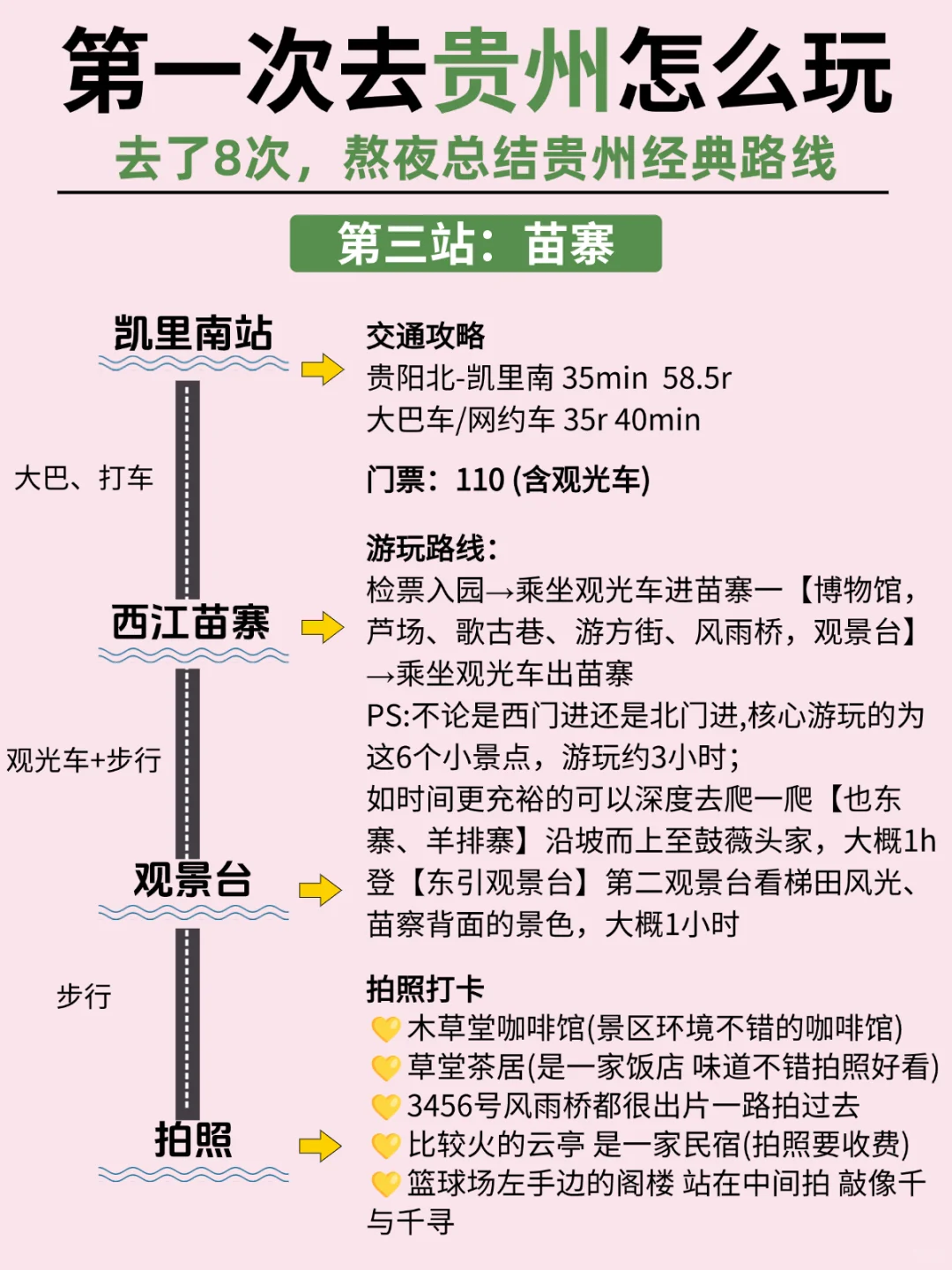 OMG❗去贵州前怎么没人告诉我这些??😭