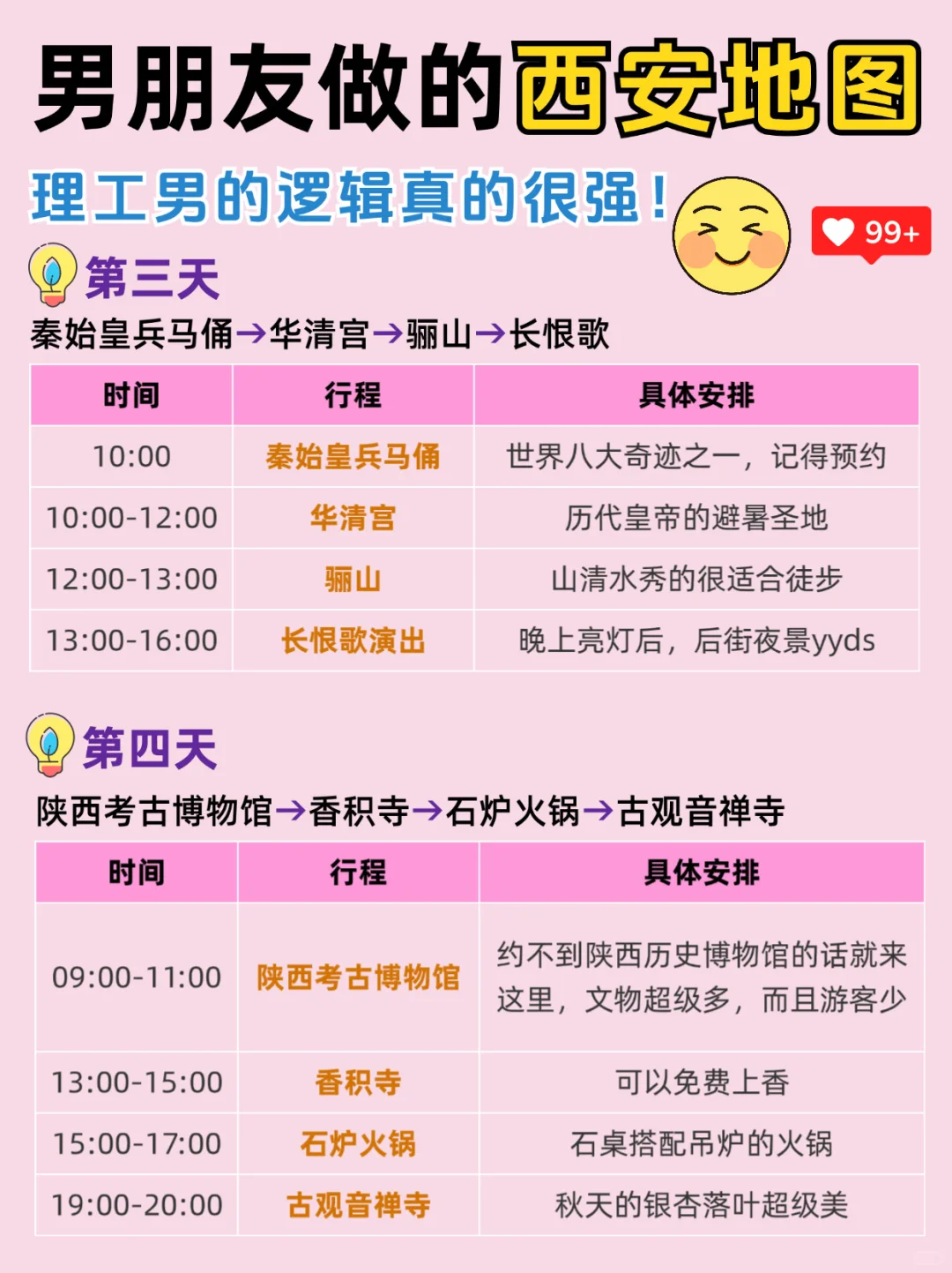男朋友做的西安旅游攻略，可以直接抄作业✍