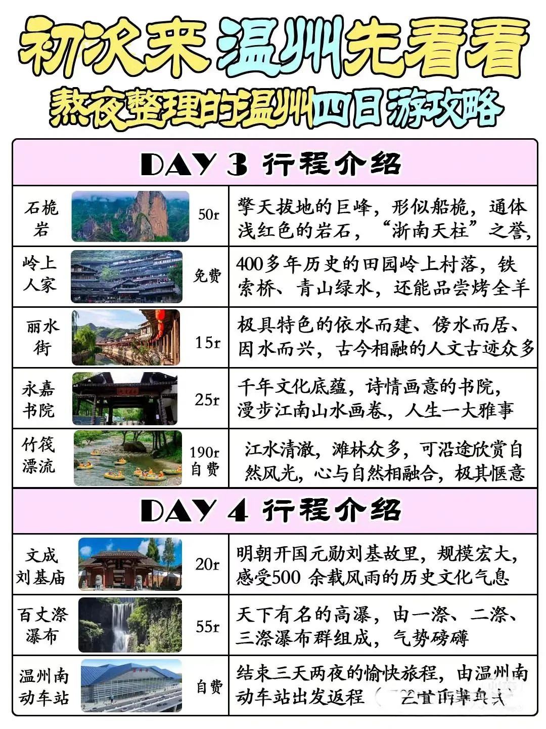 春节温州旅游攻略必看
