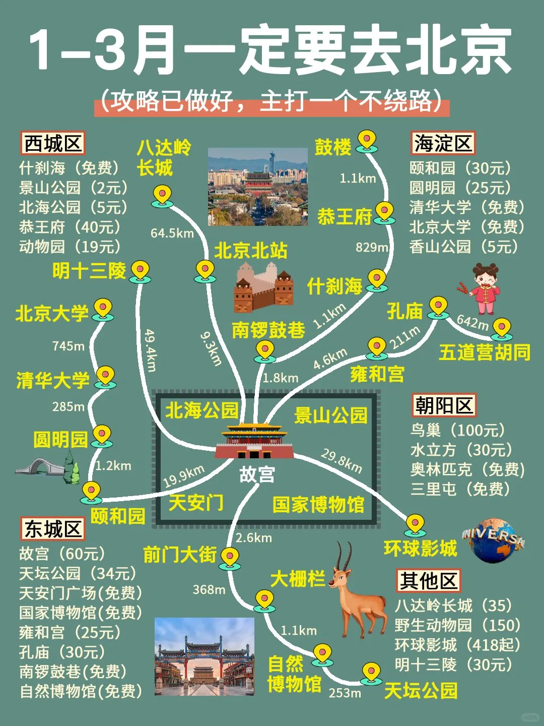 1-3月北京旅游攻略｜未出发的赶紧来抄作业