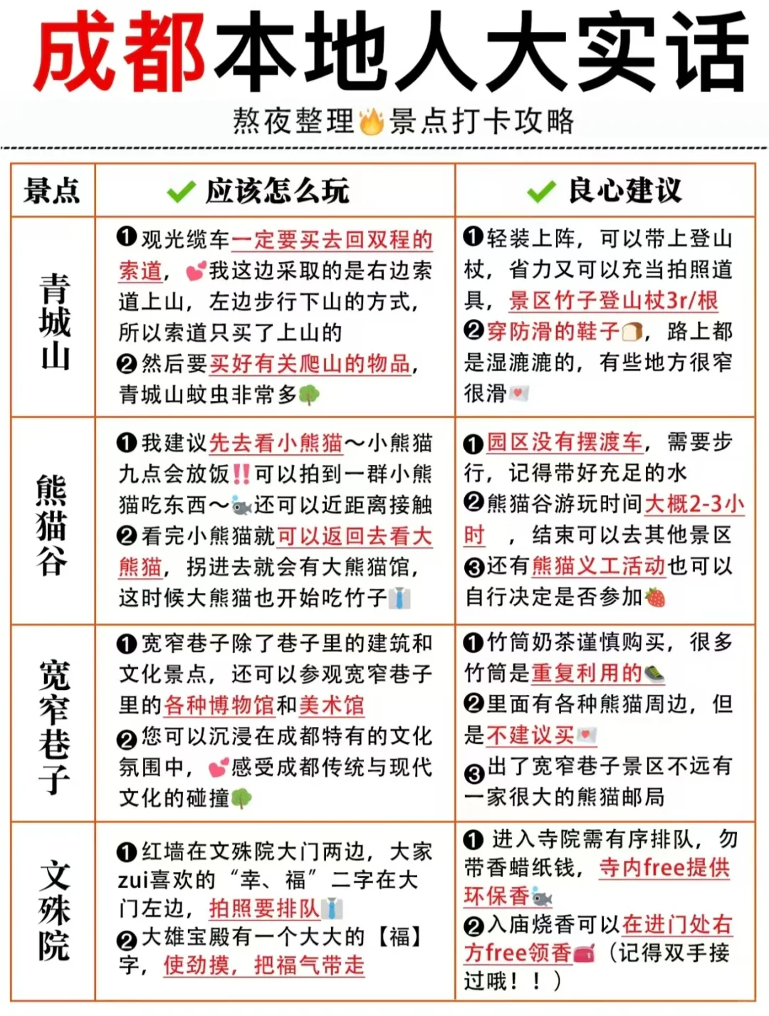第一次来四川怎么玩?1-2月旅游攻略