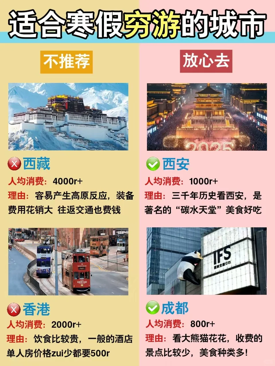 寒假旅行｜去这些城市一定要看的攻略✅
