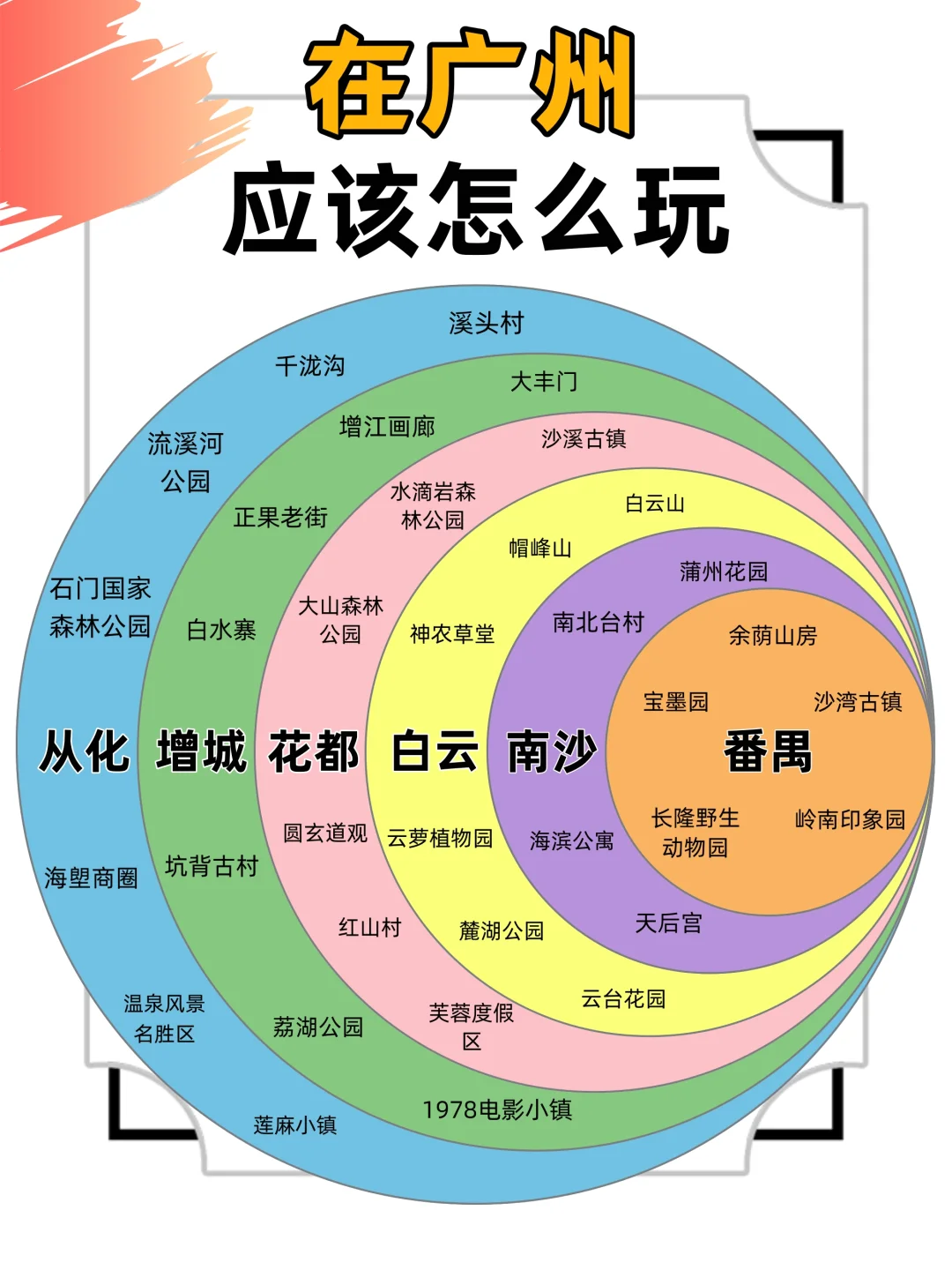 广州旅游，必打卡景点攻略!