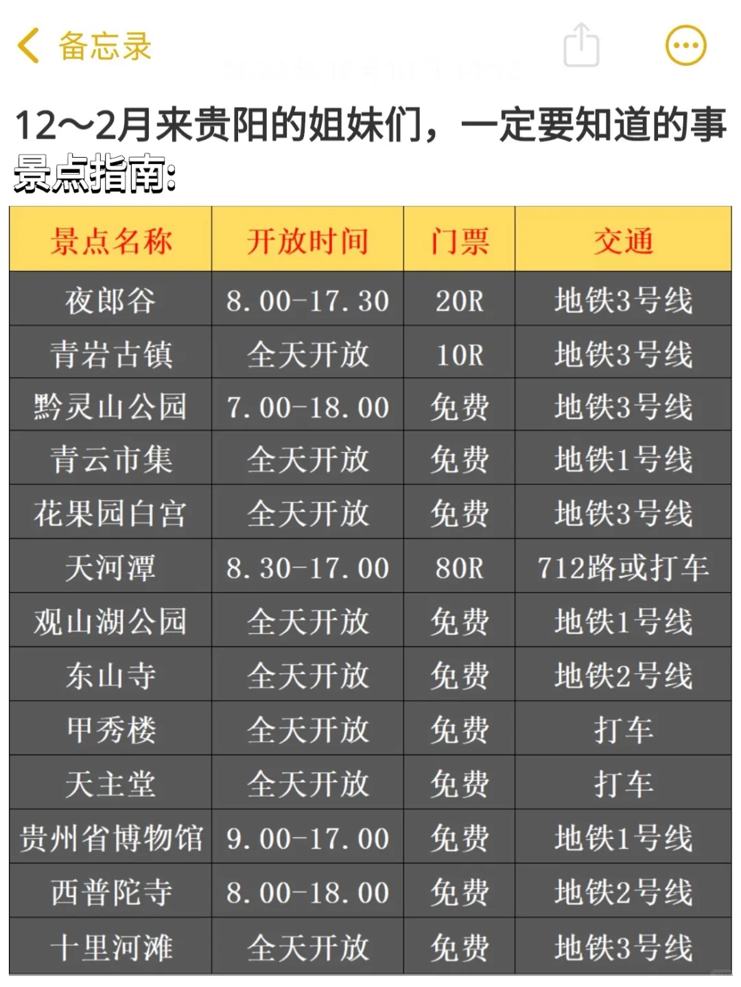 贵阳现状...真心建议还没出发的姐妹看完