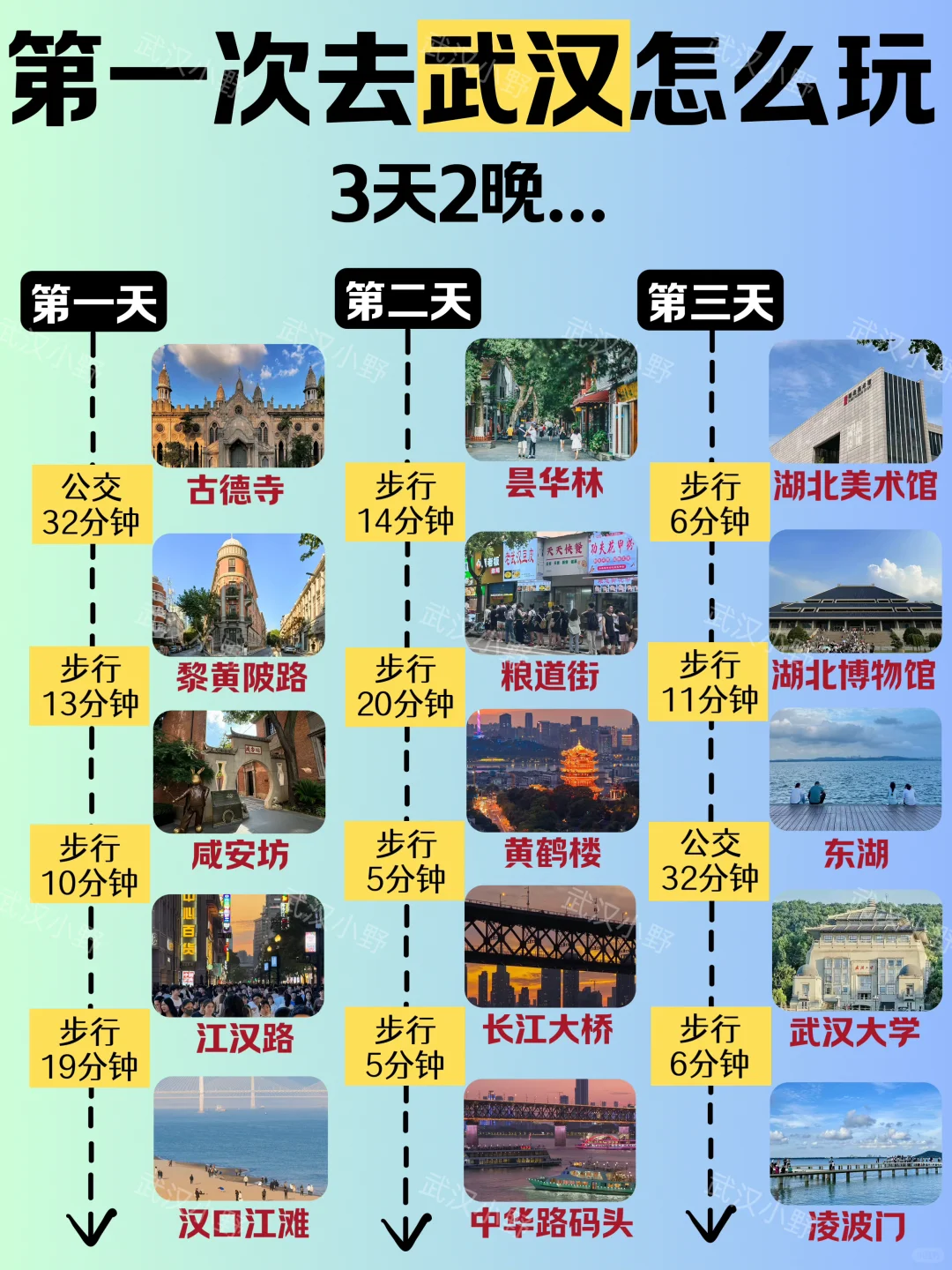 🚶🏻攻略｜武汉待了20年一定要说的...