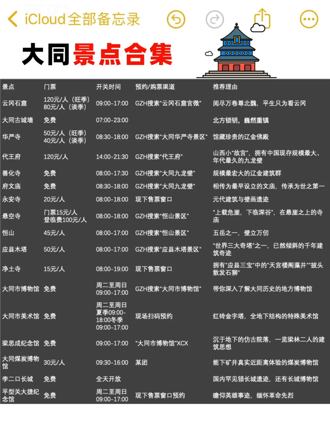 istj手写版📖大同攻略，给p人一点震撼…