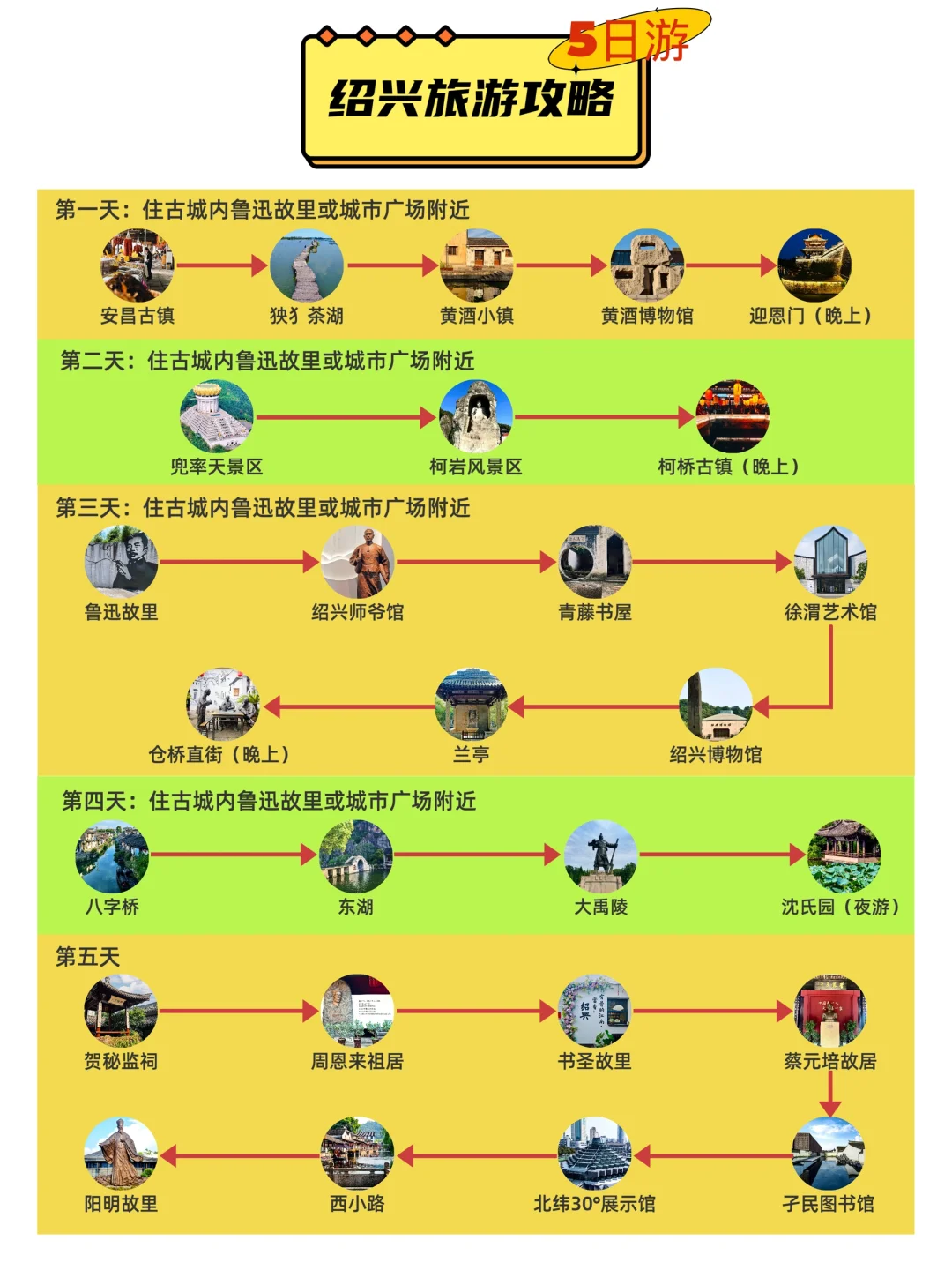 绍兴旅游攻略这一篇就够了！附5天内行程规划