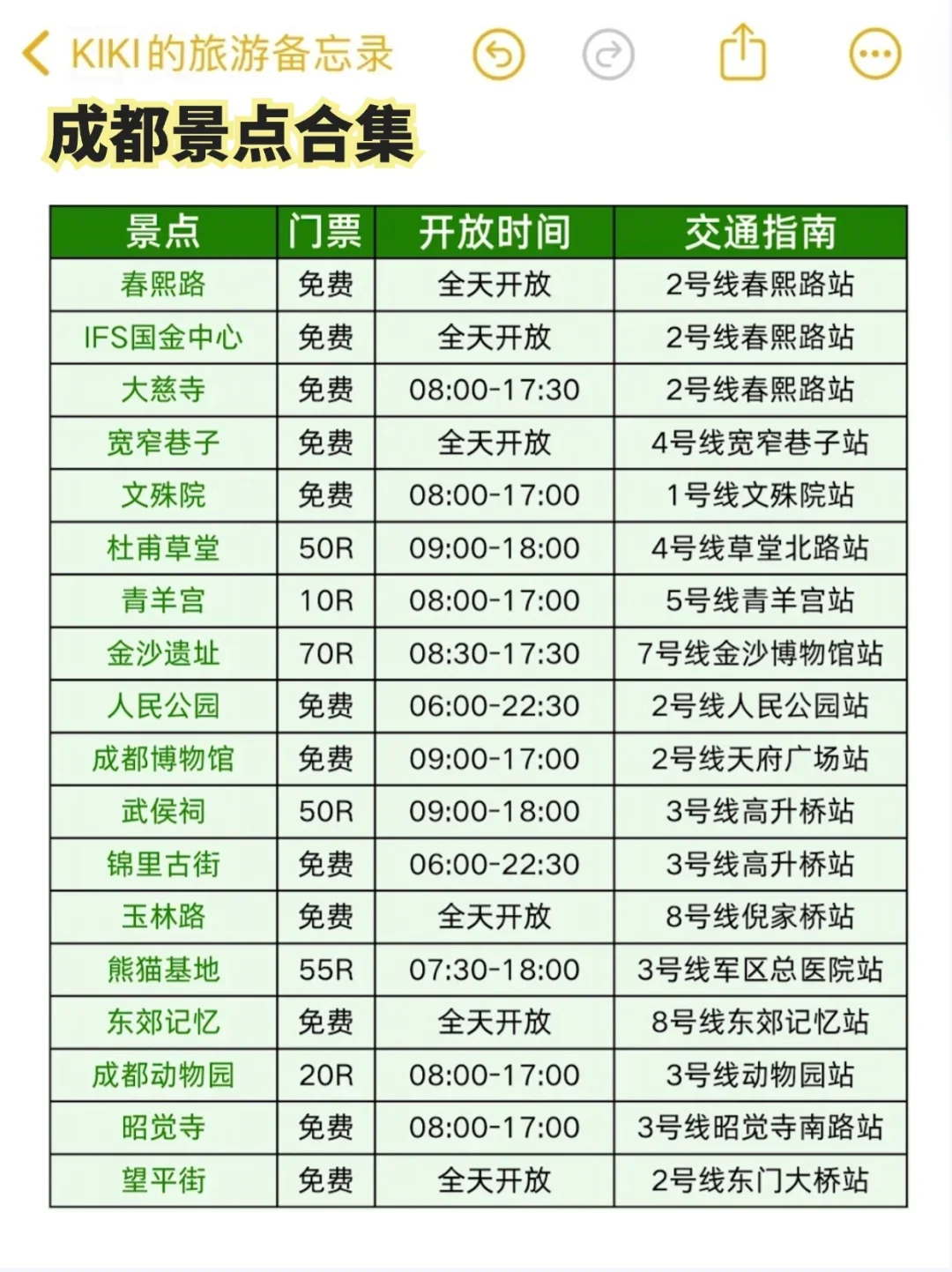 成都土著手写版最全保姆级攻略（含三星堆🗿