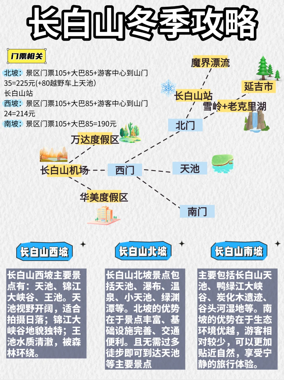 千万别错过！长白山冬季旅游攻略征集完毕❗